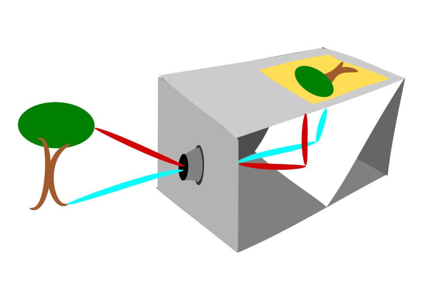 Image camera obscura