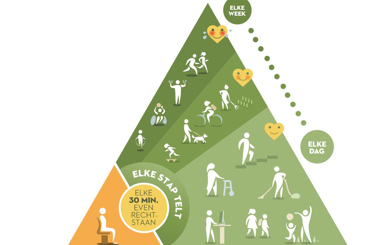 Image food triangle - part 2