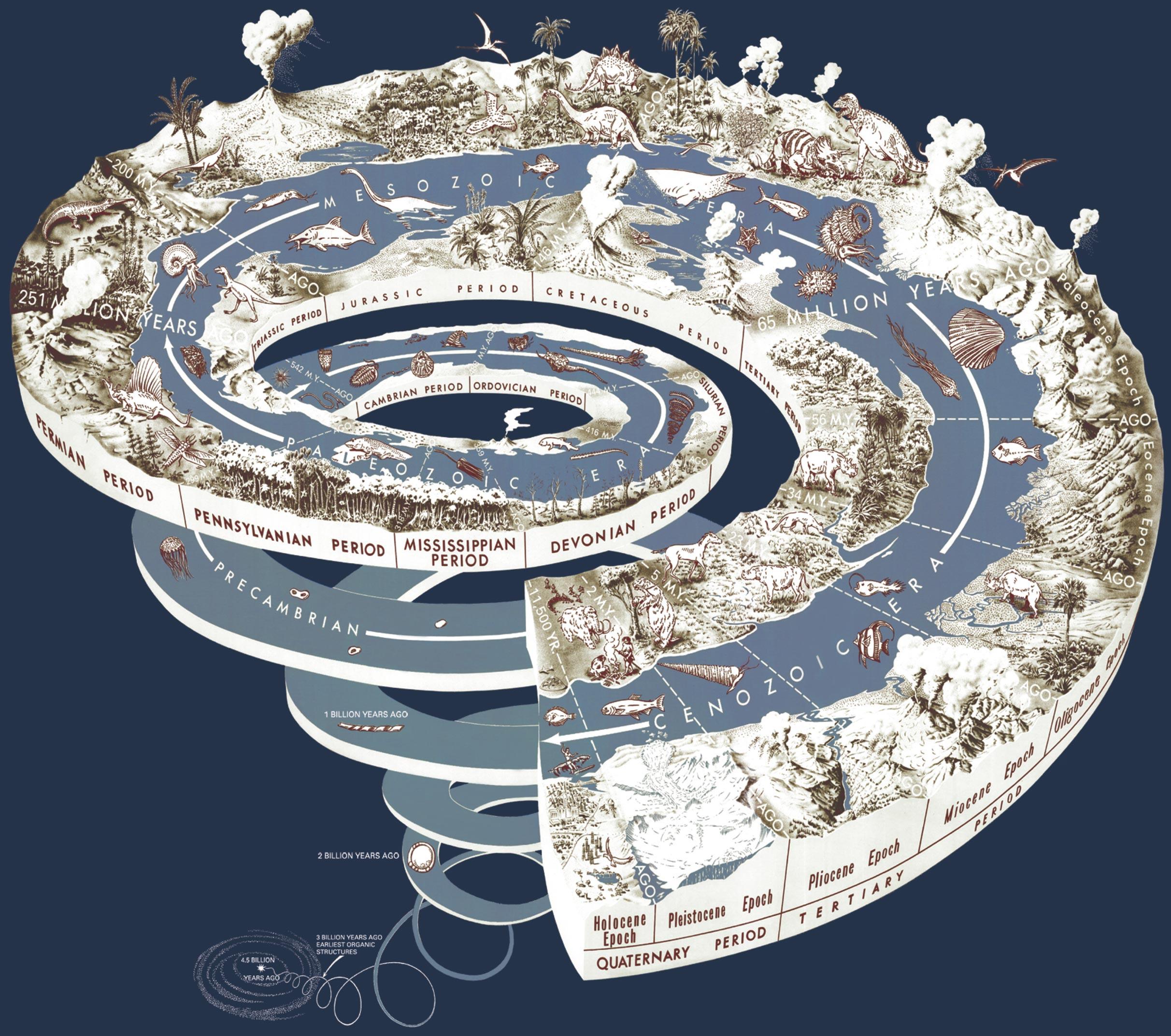 Image geological spiral