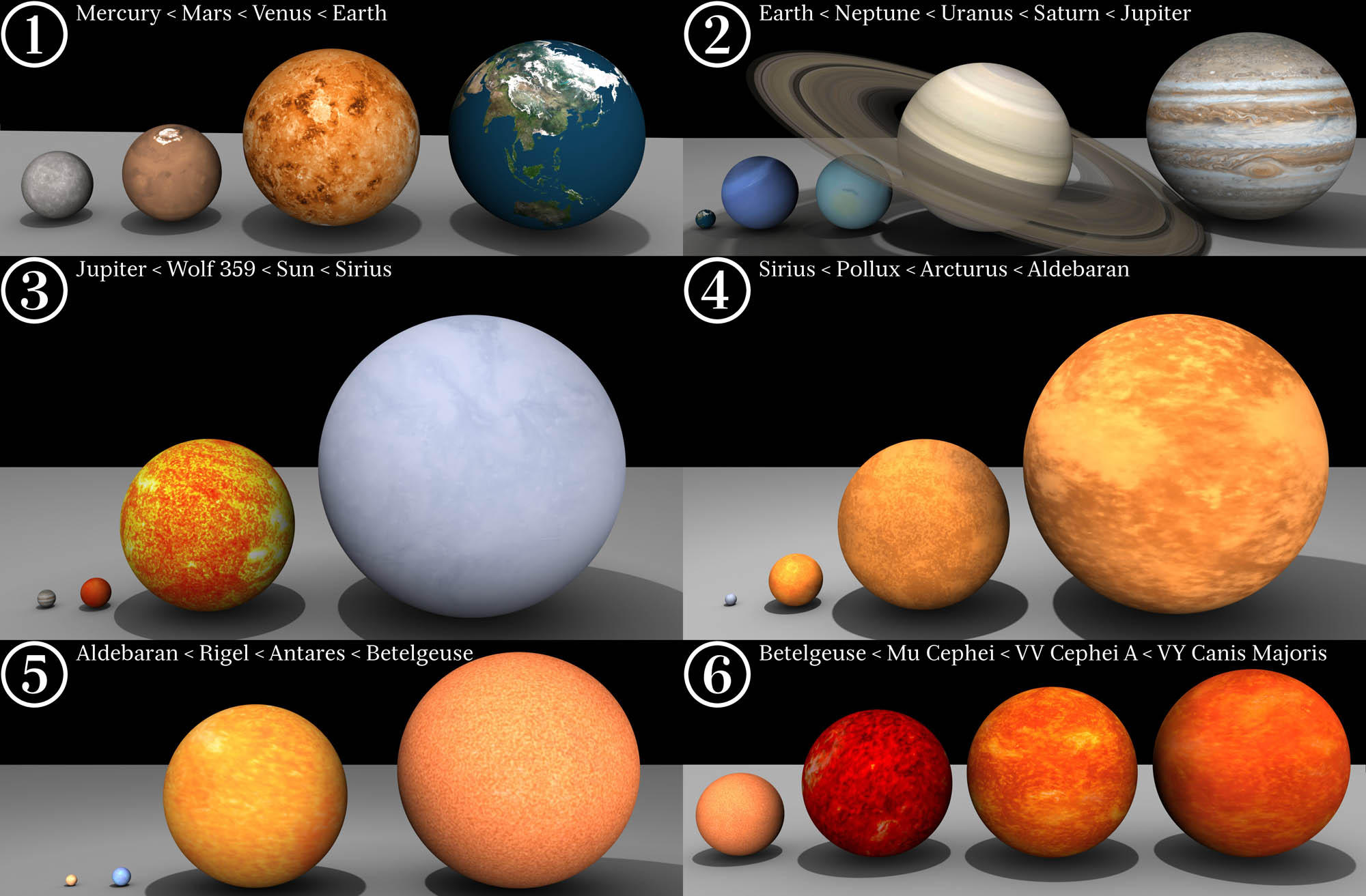 Photo star sizes